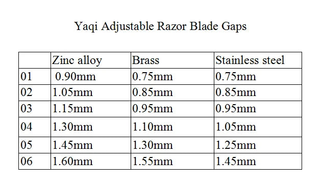 Yaqi Adjustable The Final Cut Chrome And Gunmetal Color Safety Razor for Men